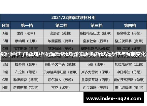 如何通过了解欧联杯冠军晋级欧冠的规则解析欧战资格与赛制变化