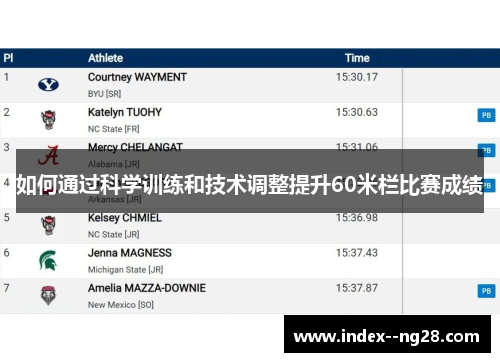 如何通过科学训练和技术调整提升60米栏比赛成绩 如何通过科学训练和技术调整提升60米栏比赛成绩