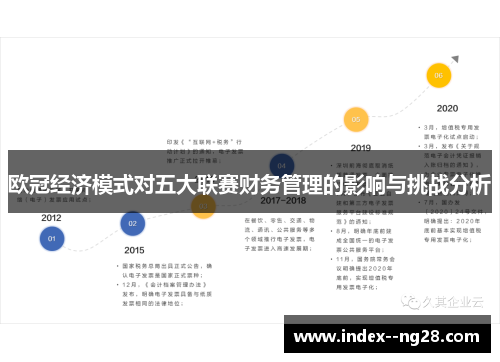 欧冠经济模式对五大联赛财务管理的影响与挑战分析