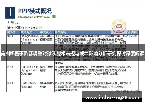 美洲杯赛事阵容调整对球队战术表现与成绩影响分析研究探讨深度解读 美洲杯赛事阵容调整对球队战术表现与成绩影响分析研究探讨深度解读
