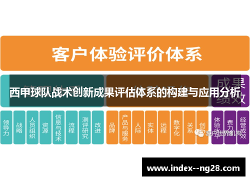 西甲球队战术创新成果评估体系的构建与应用分析 西甲球队战术创新成果评估体系的构建与应用分析